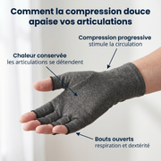 Gants de compression anti-douleurs