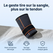 Infographie mécanisme — le geste tire sur la sangle, plus sur le tendon
