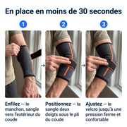 Guide de placement en 3 étapes — en place en moins de 30 secondes